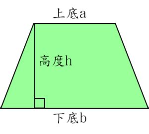 不規則梯形面積|梯型面積計算器【輸入數值自動計算】